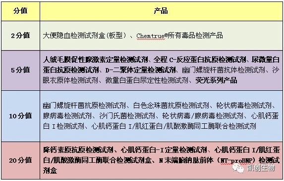 福利來襲┃積分兌換禮品又上新！精美好禮等你來兌！